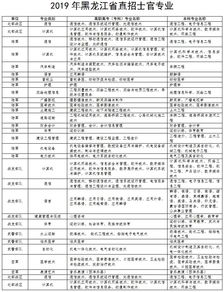 部队汽车士官工资多少